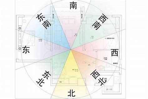 房子方位查詢|【風水常識 座向格局】房屋坐向 (坐向、座向、風水擺設、居家風。